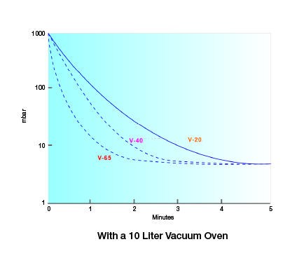 V Series - Diaphragm Pumps